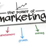 Marketing-Agencies